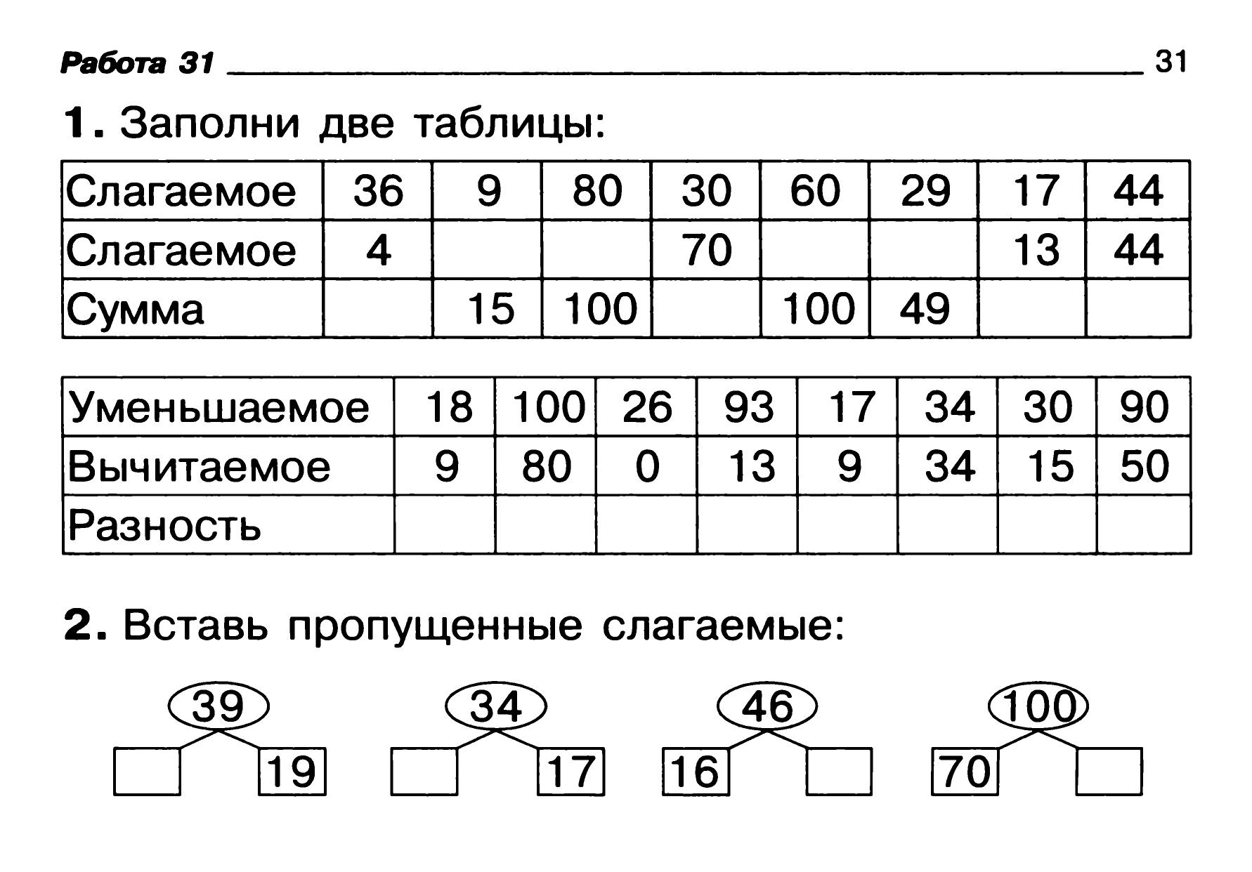 Тест По Природоведению 5 Класс 2 Четверть Ответы