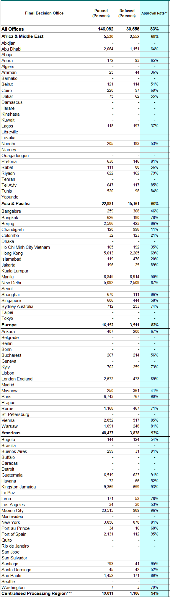 Отказ в визе в Канаду: причины и что делать