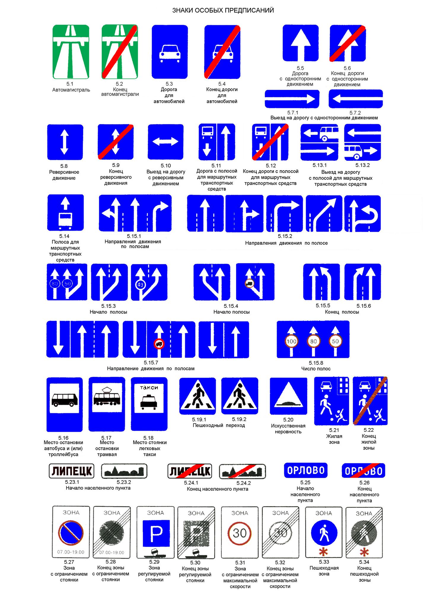 Знаки пдд с комментариями. Дорожные знаки. Дорожные знаки особых предписаний. Знакиособых предписарий. ПДД знаки дорожного движения.