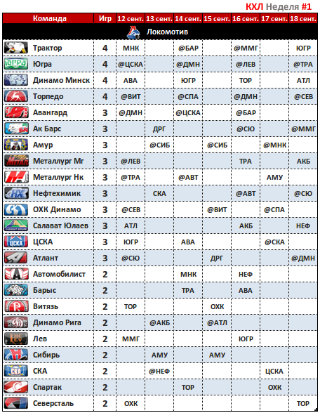 Локомотив кхл расписание
