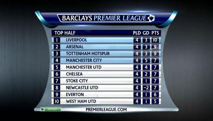 Чемпионат Англии 2013-14  5-й тур  Превью  НТВ+[(013210)01-07-30].JPG