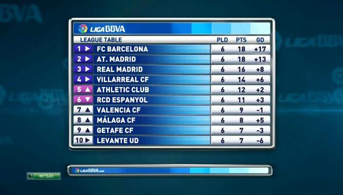 Чемпионат Испании 2013-14  8-й тур  Превью  НТВ+[(016722)01-47-15].JPG