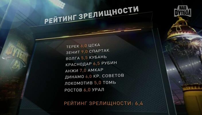 90 минут плюс  Итоги 11-го тура - Эфир от 30.09.2013  НТВ+[(006660)00-04-29].JPG