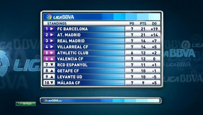 Чемпионат Испании 2013-14  8-й тур  Превью  НТВ+ (2)[(026991)02-18-45].JPG