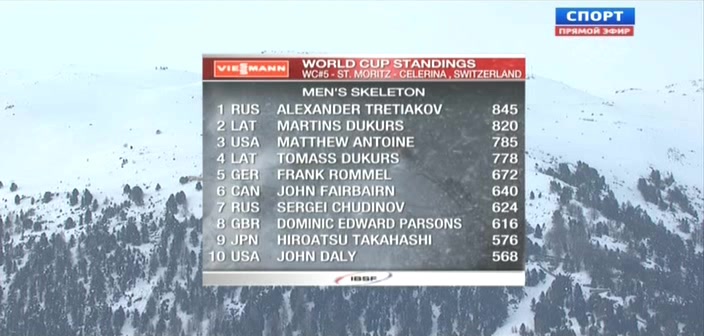 Скелетон  Кубок мира  Этап в Швейцарии  Мужчины  1-й заезд  Спорт.avi_20140111_050859.966.jpg