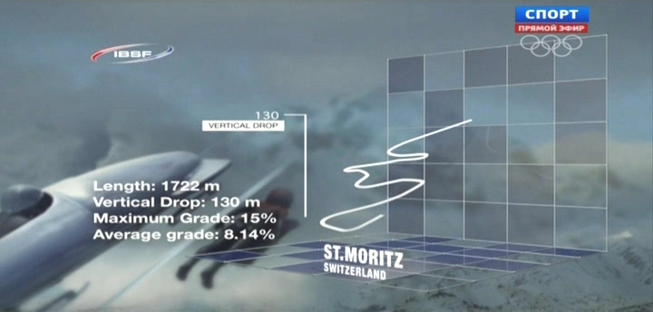 Бобслей  Кубок мира  Этап в Швейцарии  Женщины  1-й заезд  Спорт.avi_20140112_041031.009.jpg