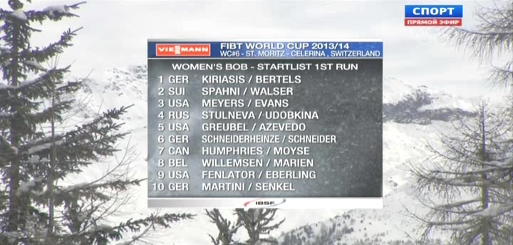 Бобслей  Кубок мира  Этап в Швейцарии  Женщины  1-й заезд  Спорт.avi_20140112_041046.907.jpg
