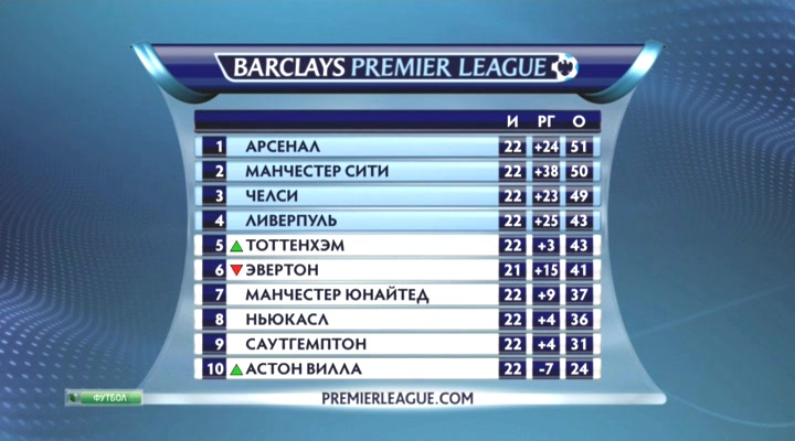 Чемпионат Англии 2013-14  Английский акцент  22-й тур  Эфир от 19.01.2014  НТВ+.avi_20140123_160428.