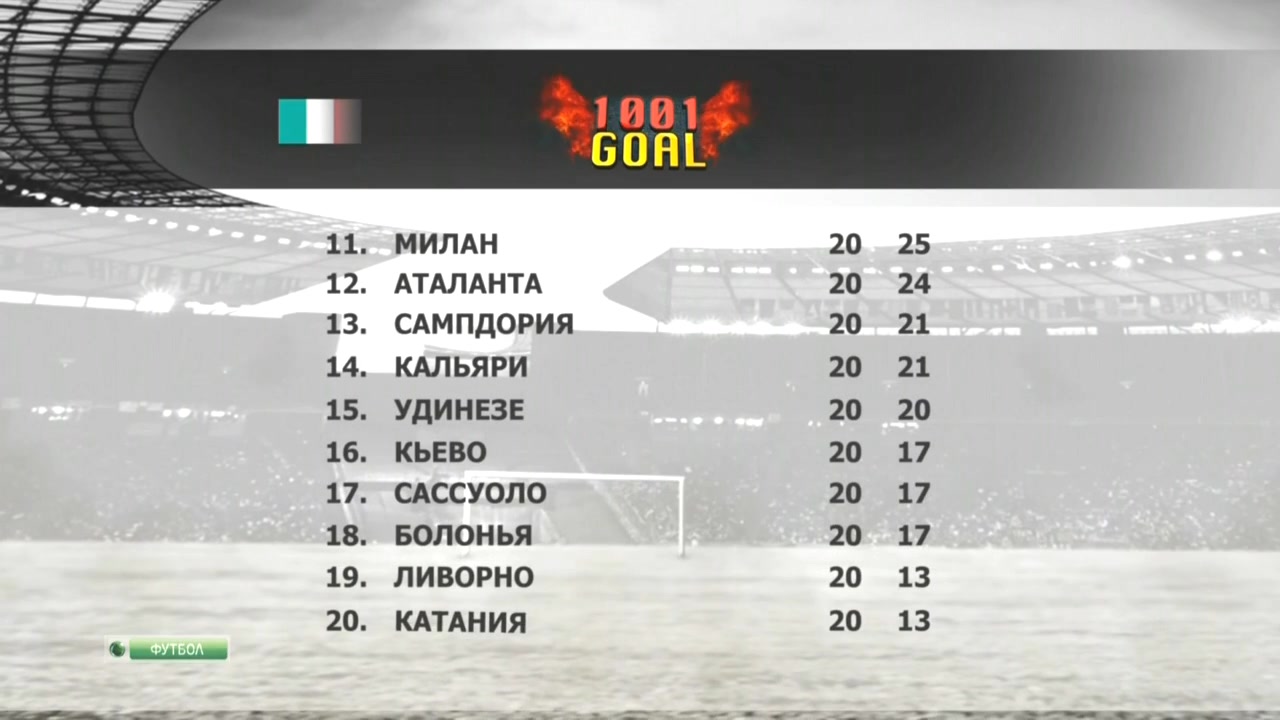 Тысяча и один гол  1001 Goal  Эфир от 20.01.2014  НТВ+.mkv_20140125_124714.788.jpg