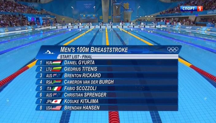 Men Breaststroke 100 m.start.jpg