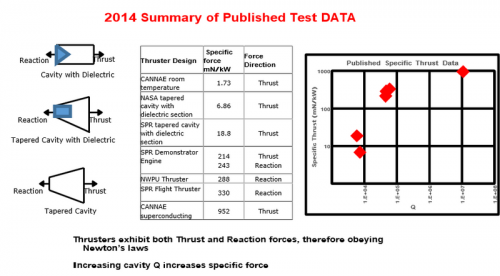 emdrive2014.png