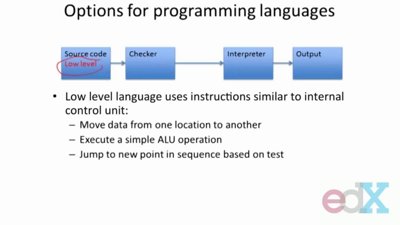 [edx, MIT] Introduction to Computer Science and Programming Using ...