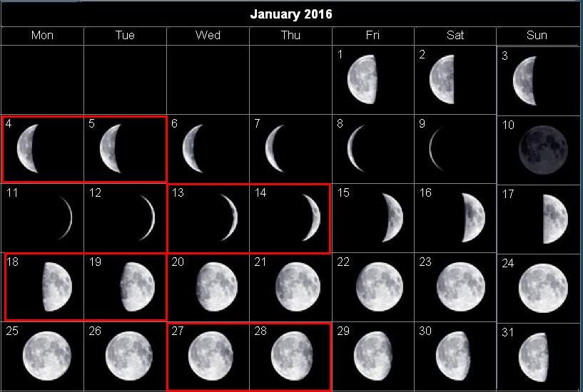 Цикл луны в марте