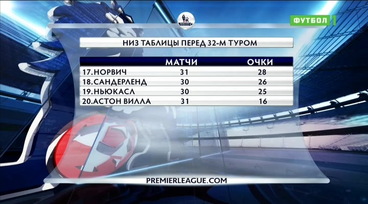 Чемпионат Англии 2015-2016  Английский акцент  32-й тур  Эфир от 05.04.2016  Матч+.avi_20160405_234304.578.jpg
