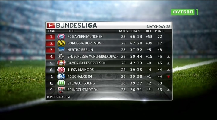 Чемпионат Германии 2015-2016  28-й тур  Обзор тура  Матч+.avi_20160405_024013.828.jpg