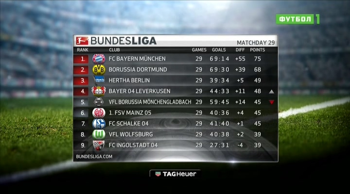 Чемпионат Германии 2015-2016  29-й тур  Обзор тура  Матч+.avi_20160412_071544.234.jpg