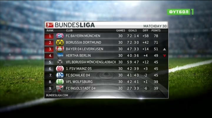 Чемпионат Германии 2015-2016  30-й тур  Обзор тура  Матч+.avi_20160420_202643.265.jpg