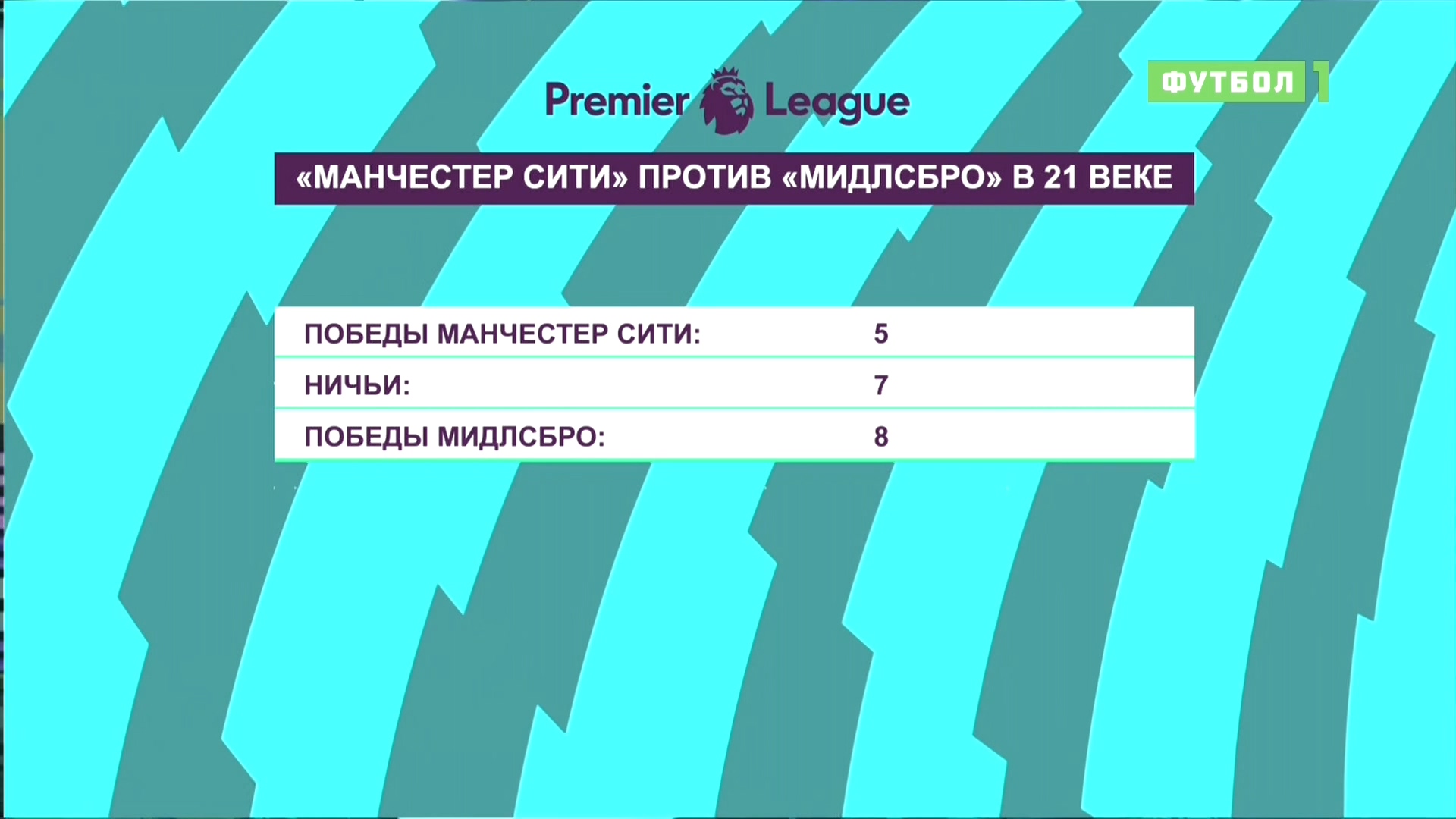 Чемпионат Англии 2016-2017  Английский акцент  11-й тур  Эфир от 08.11.2016  Матч! Футбол 1.ts_20161109_125820.640.jpg
