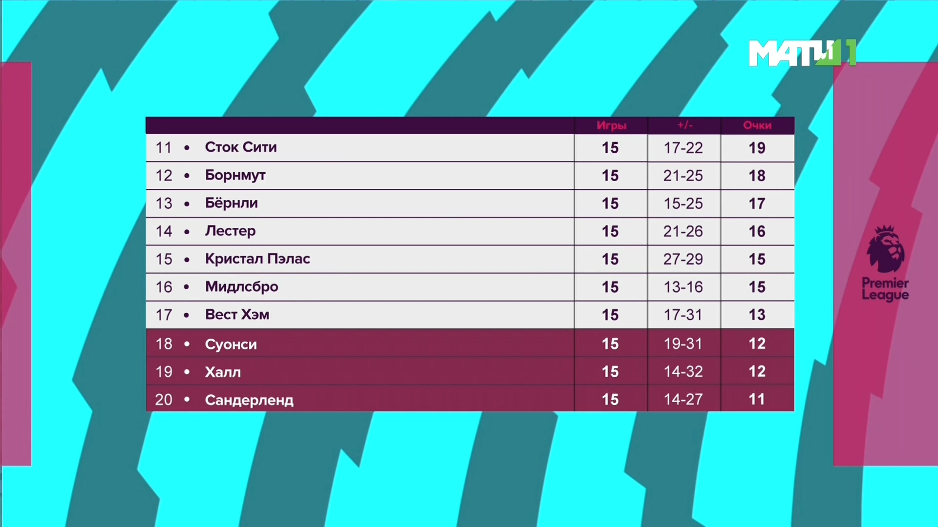 Чемпионат Англии 2016-2017  Английский акцент  15-й тур  Эфир от 13.12.2016  Матч! Футбол 1.ts_20161214_002443.609.jpg