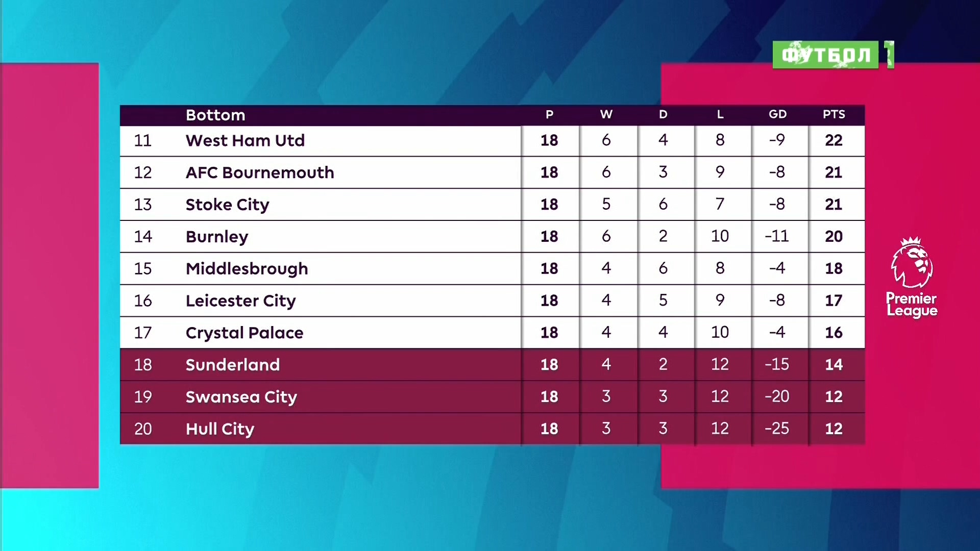 Чемпионат Англии 2016-2017  18-й тур  Обзор тура  Матч! Футбол 1.ts_20161230_135624.796.jpg