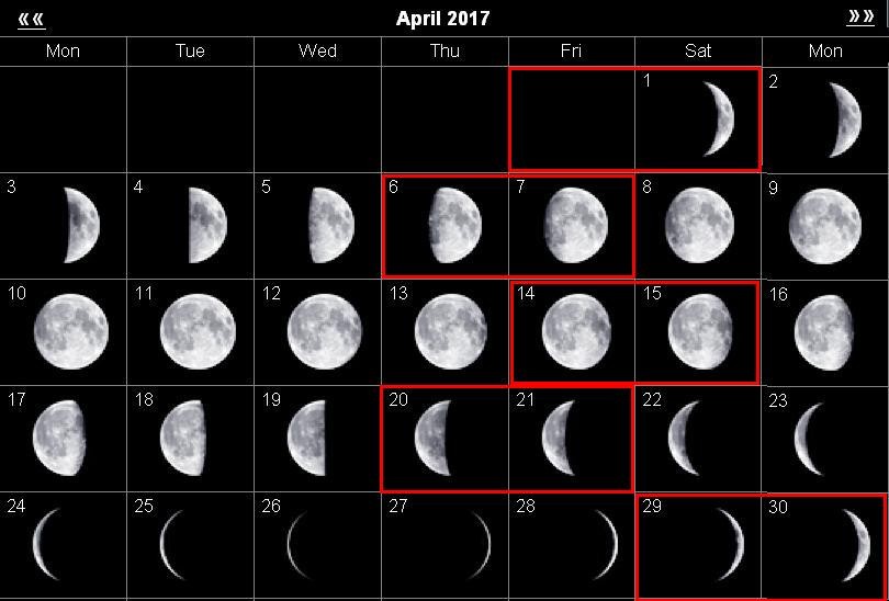 Какая сейчас луна на сегодня апрель