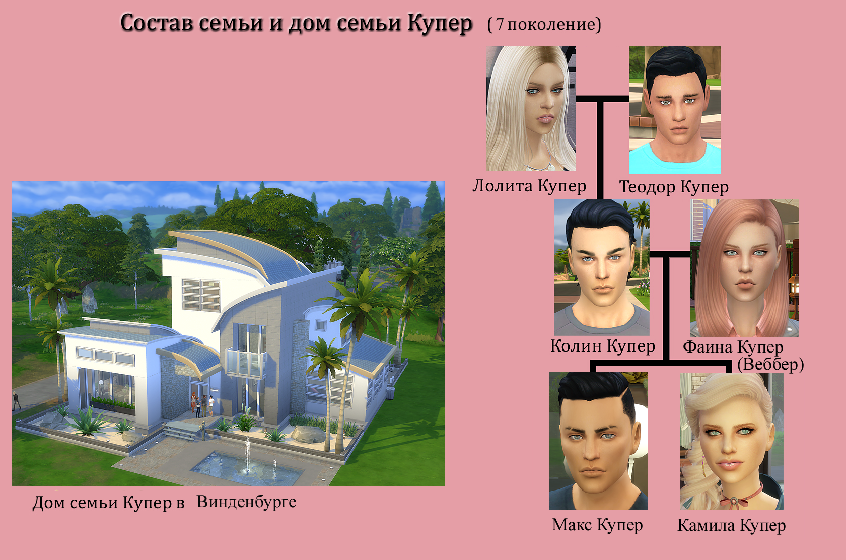 состав семьи Купер7.png