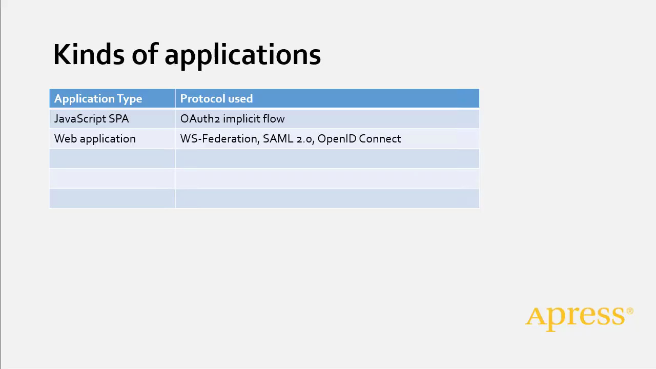 03.What is Microsoft Graph.jpg