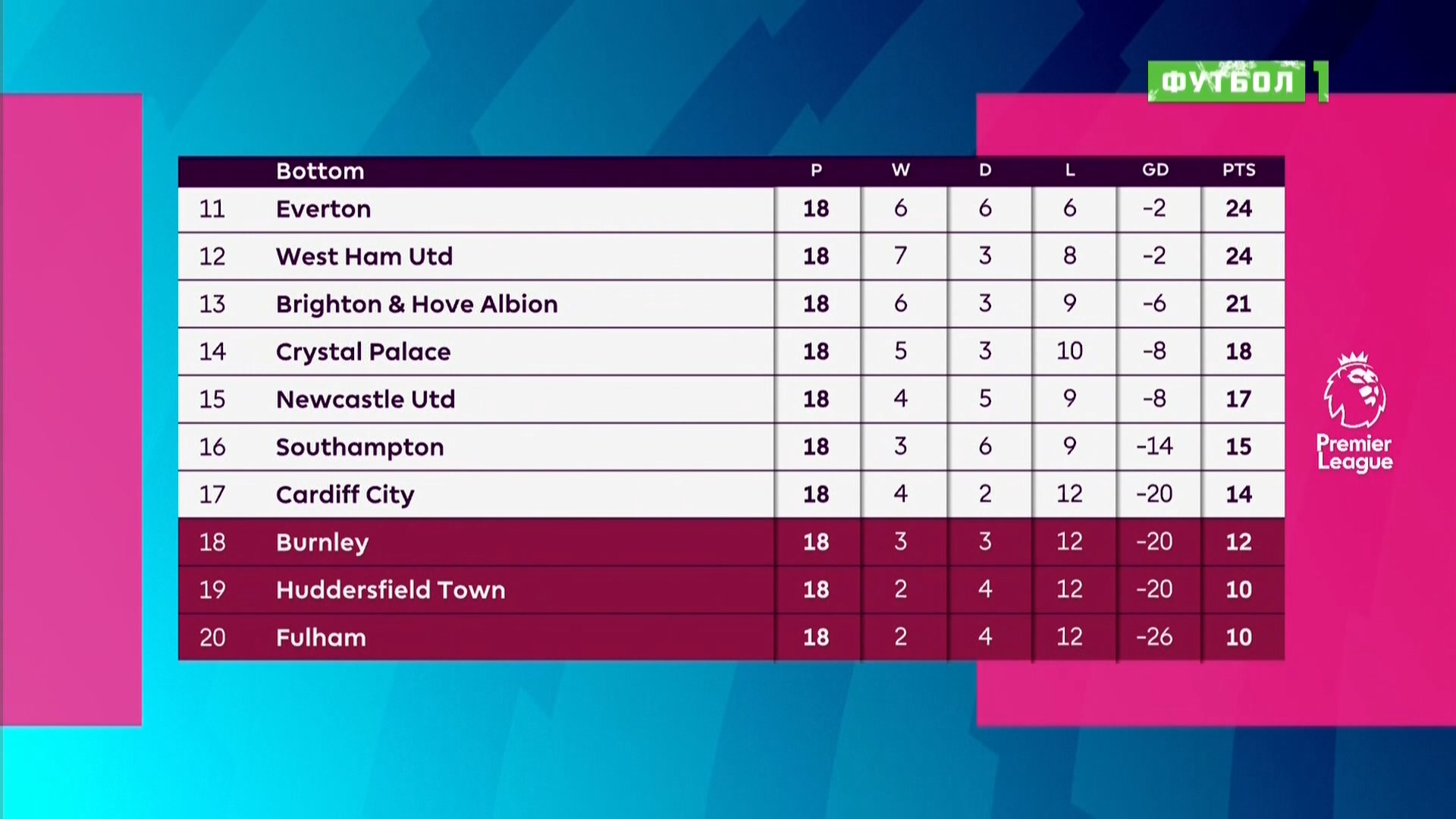 Чемпионат Англии 2018-19 18-й тур Обзор тура Матч! Футбол 1 HD.ts_20181225_000532.116.jpg
