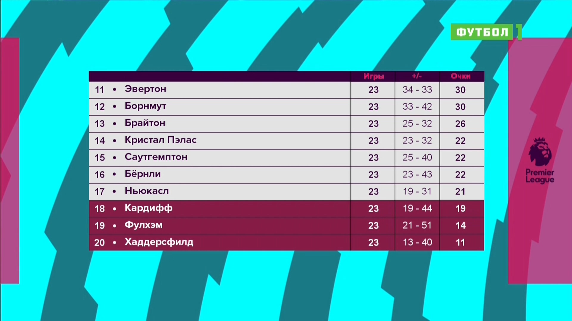 Чемпионат Англии 2018-2019 Английский акцент 23-й тур Эфир от 22.01.2019 Матч! Футбол 1 HD.ts_20190127_042359.627.jpg