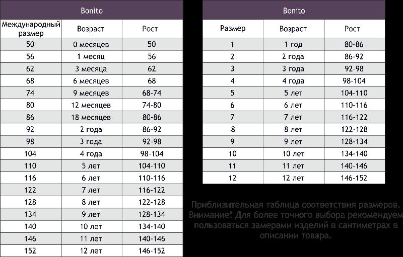 30 размер детской одежды на какой возраст. Размерная сетка Бонито детская одежда.