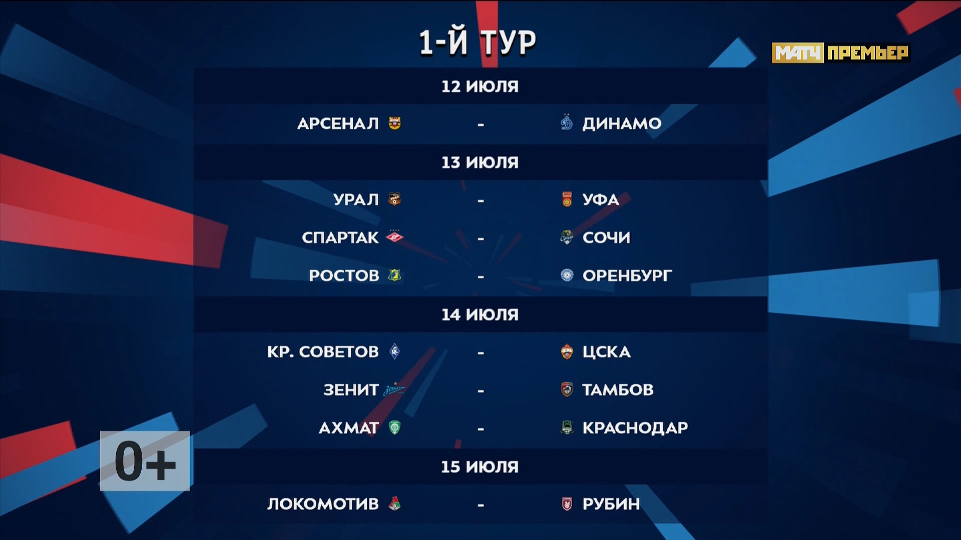 Результаты матчей российской премьер последнего тура