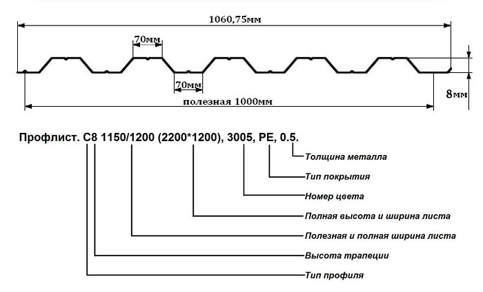 Маркировка профнастила