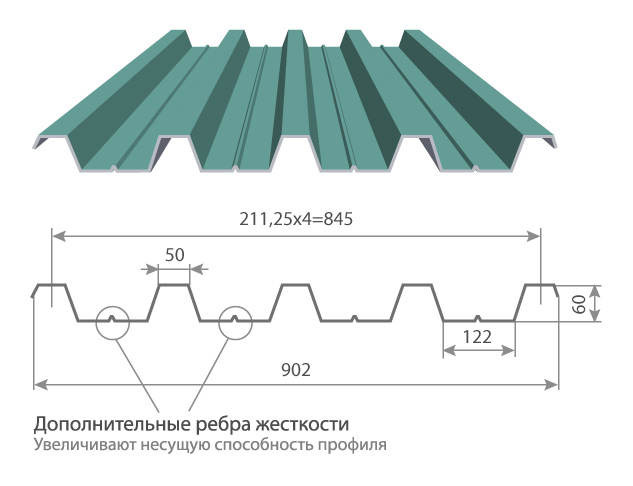 Характеристики профиля Н60