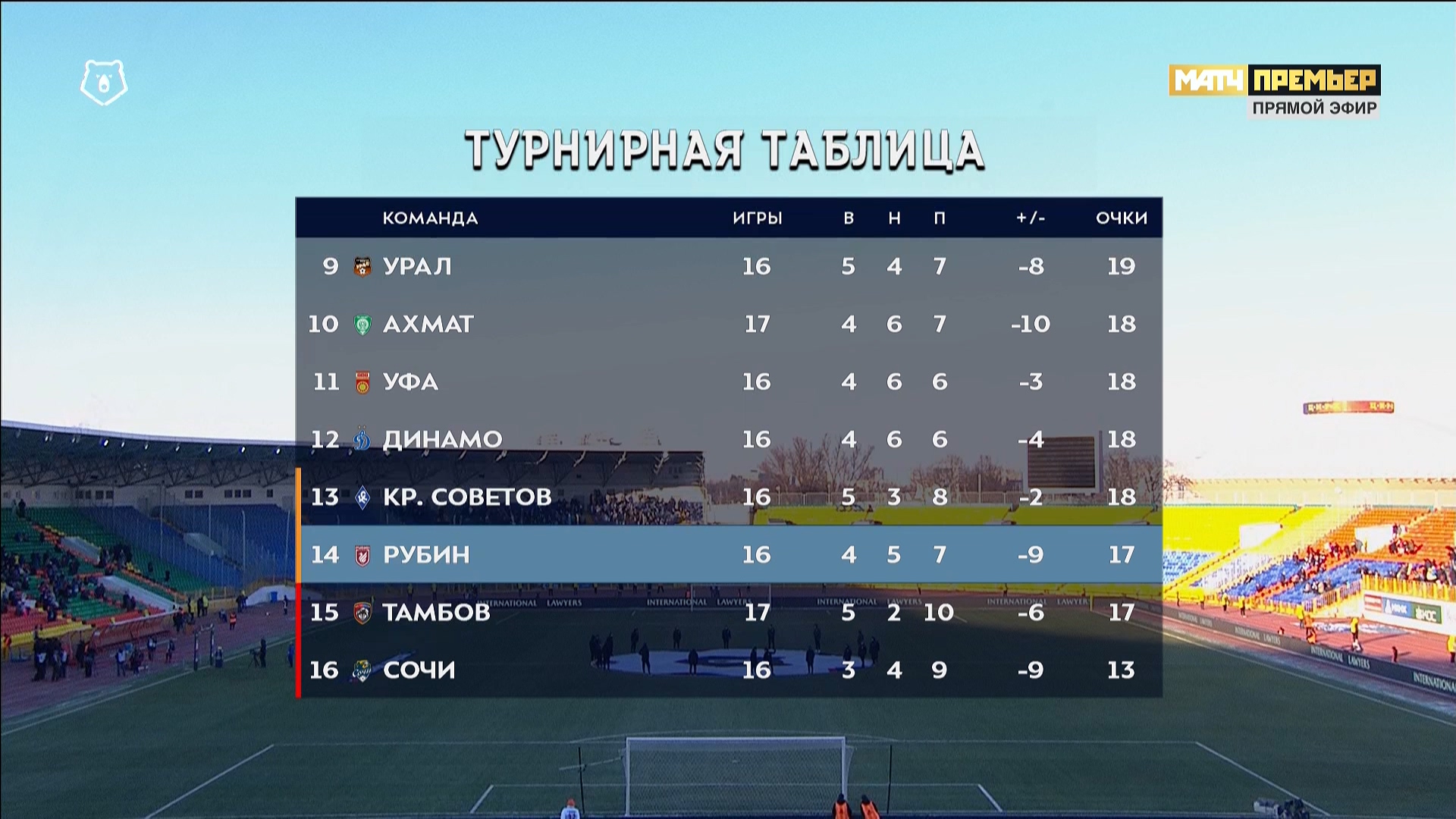 Чемпионат России 2019-2020 17-й тур Рубин - Зенит Матч! Премьер HD.ts_20191123_230313.115.jpg