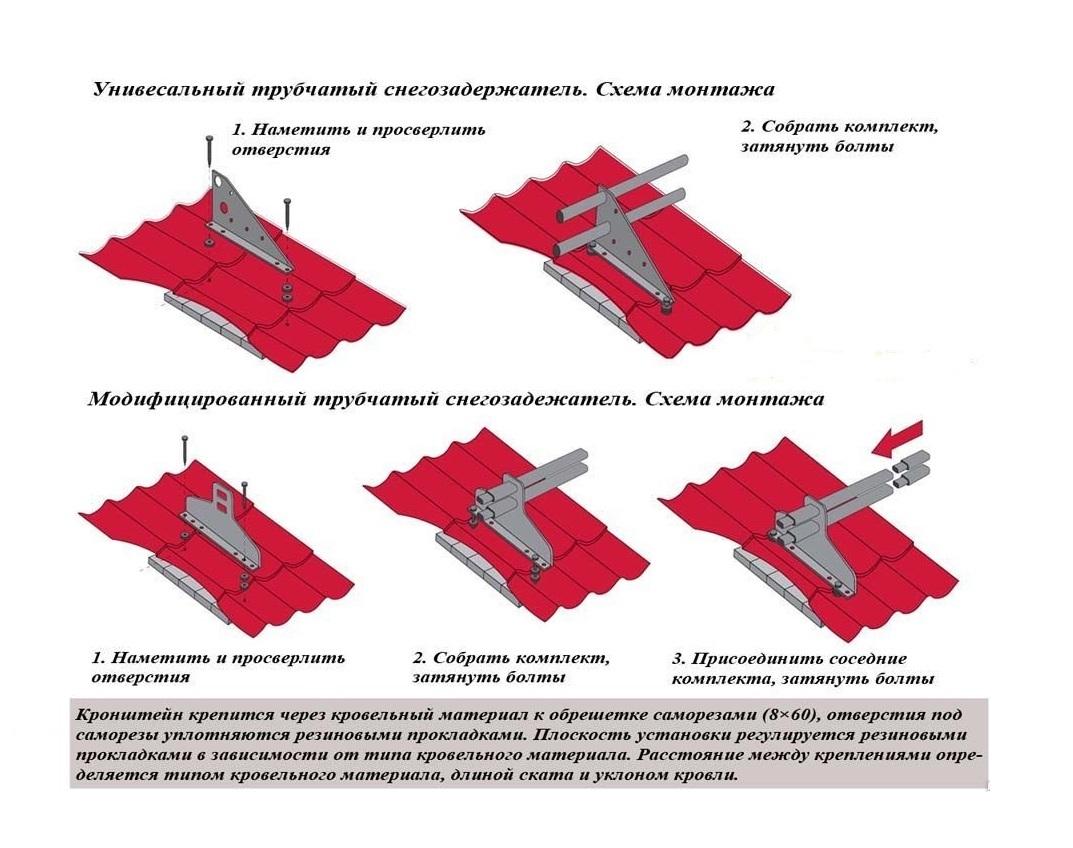 Схема крепления снегозадержателей