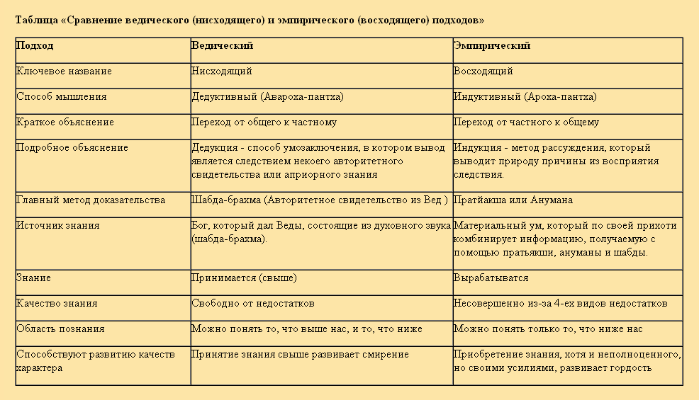 нисходящий и восходящий.png