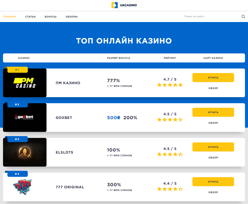 рейтинг казино