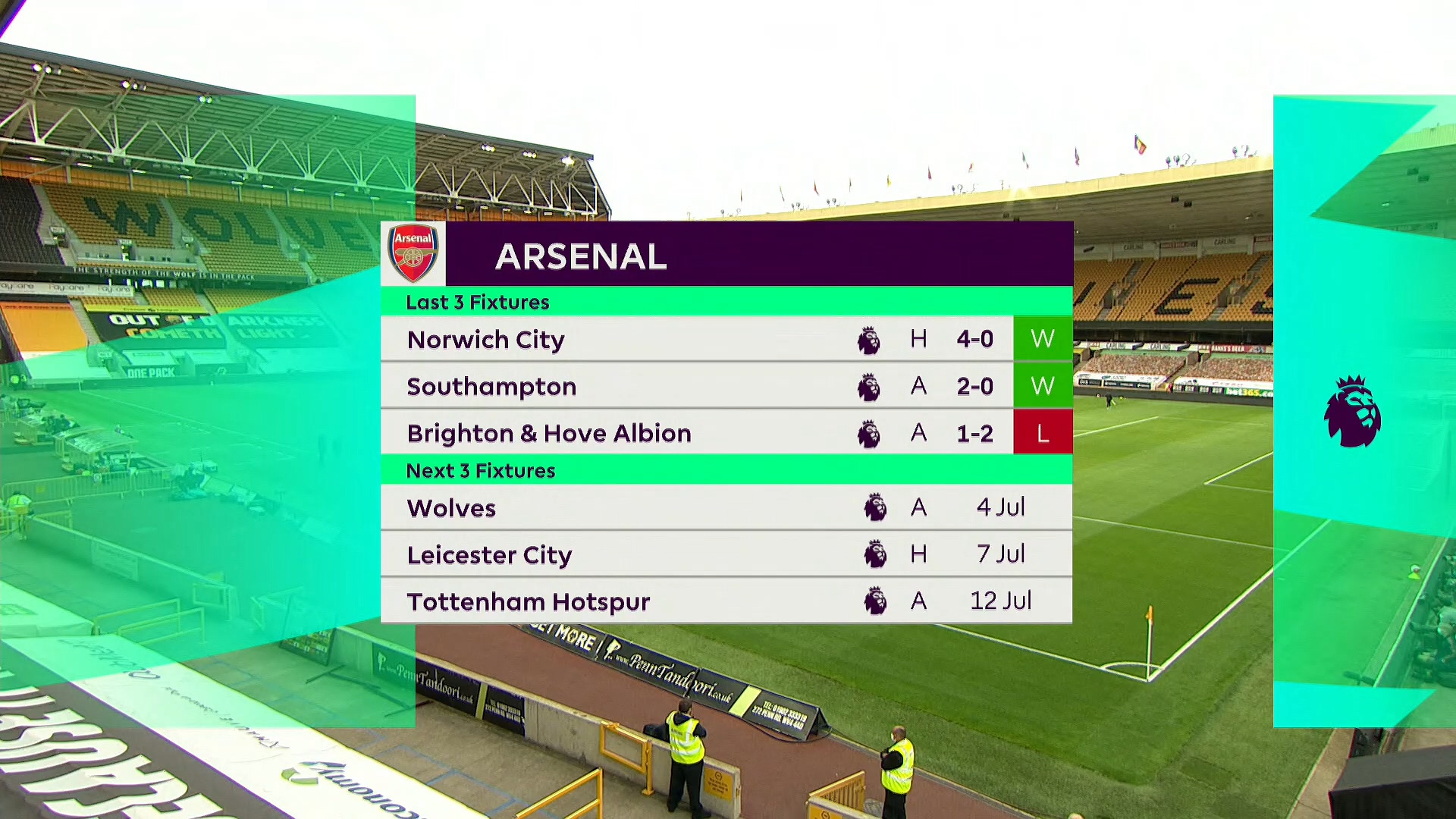 Чемпионат Англии 2019-2020 33-й тур Вулверхэмптон - Арсенал Okko Спорт.mkv_20200705_130340.002.jpg