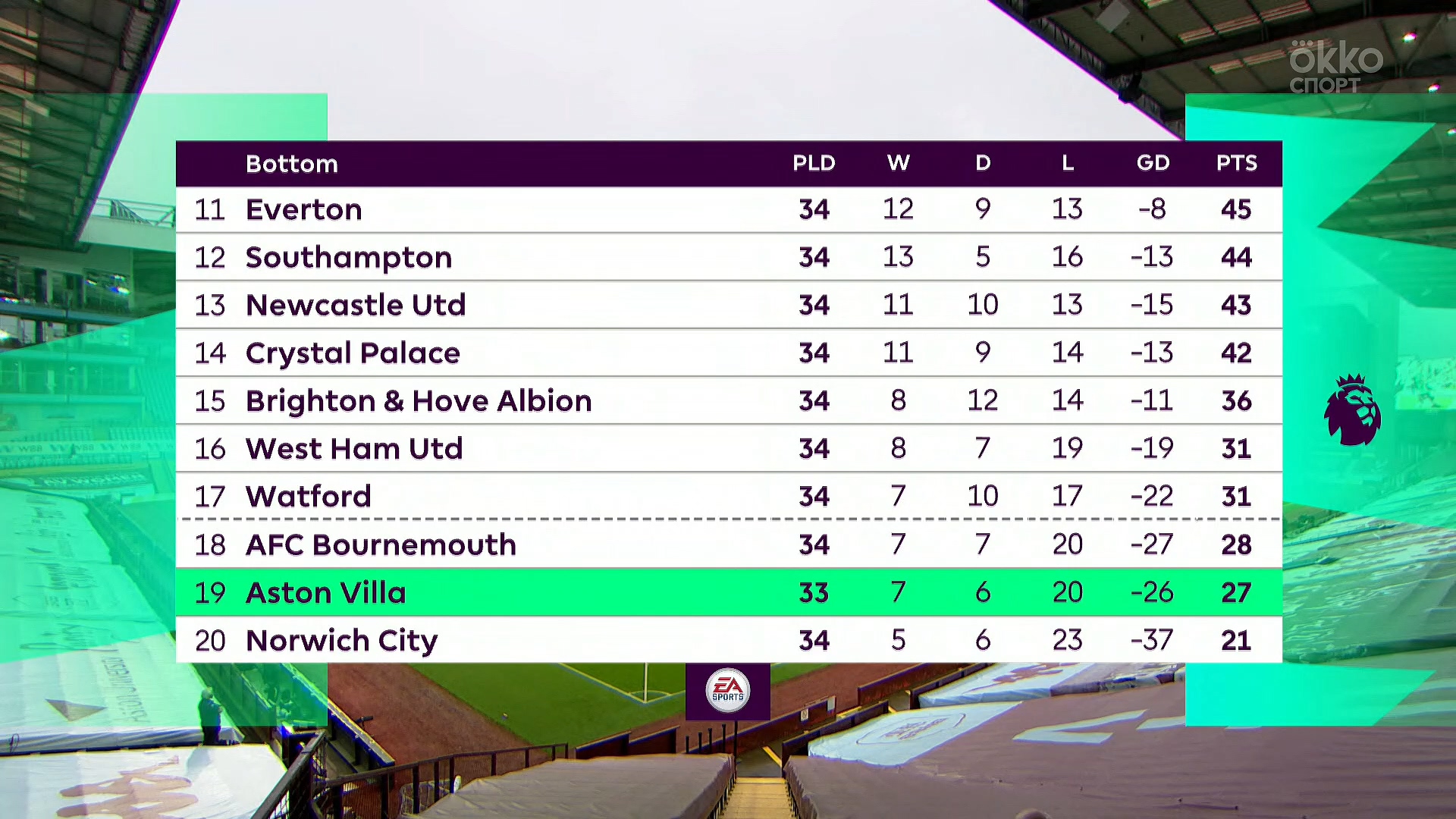 Чемпионат Англии 2019-2020 34-й тур Астон Вилла - Манчестер Юнайтед Okko Спорт.mkv_20200711_210033.991.jpg