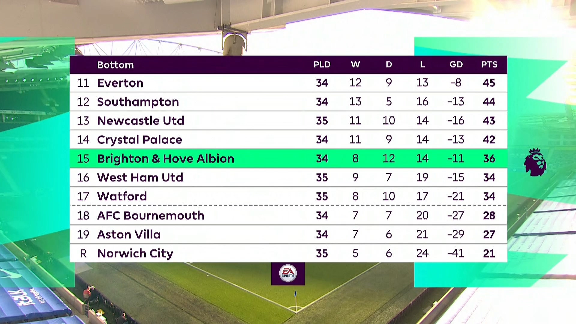 Чемпионат Англии 2019-2020 35-й тур Брайтон энд Хоув Альбион - Манчестер Сити Okko Спорт.mkv_20200713_011025.928.jpg