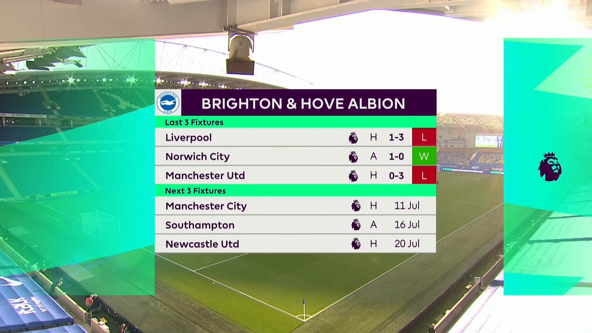 Чемпионат Англии 2019-2020 35-й тур Брайтон энд Хоув Альбион - Манчестер Сити Okko Спорт.mkv_20200713_011028.880.jpg