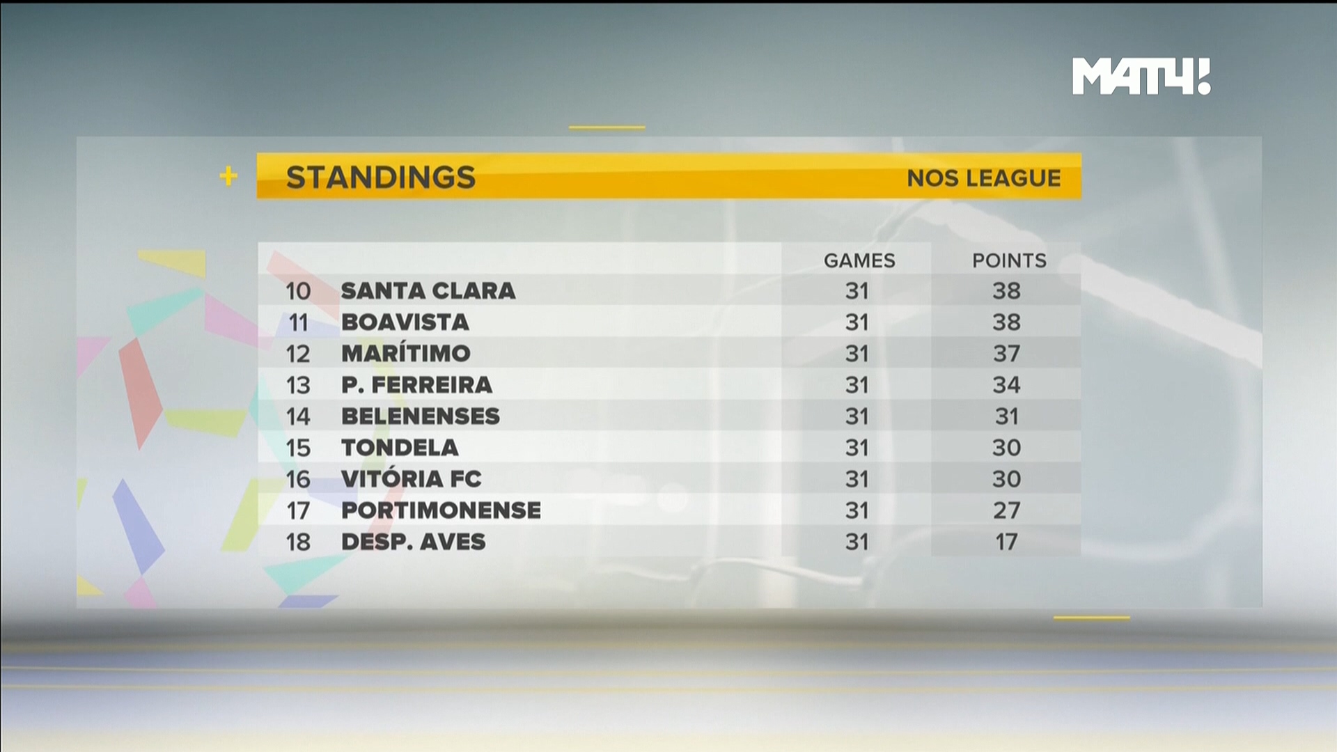 Чемпионат Португалии 2019-20 31-й тур Обзор тура Матч! Футбол 3 HD.ts_20200713_230937.179.jpg