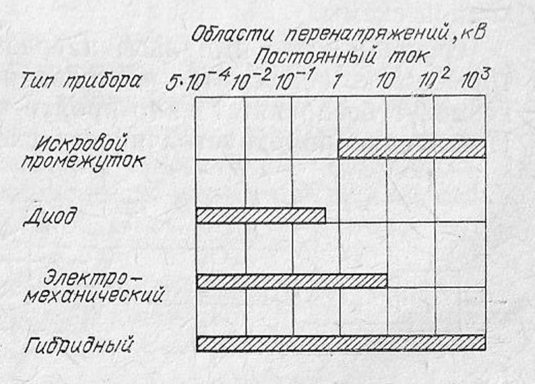 Вложенный файл: