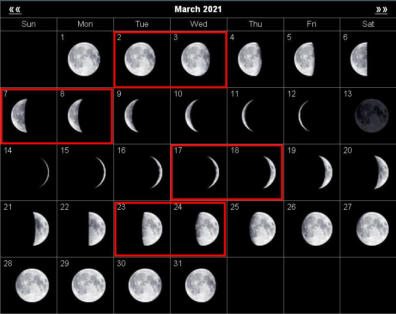 Какая луна будет в мае