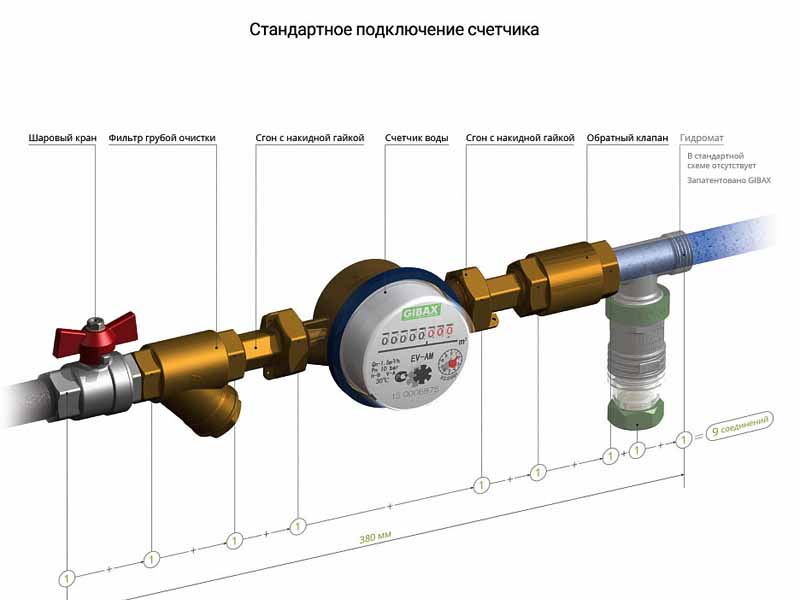 Как правильно установить водяной счетчик в частном доме схема подключения