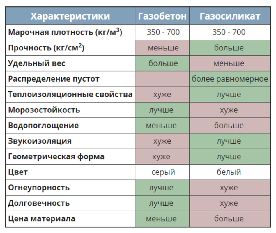 Химический состав газосиликатных блоков