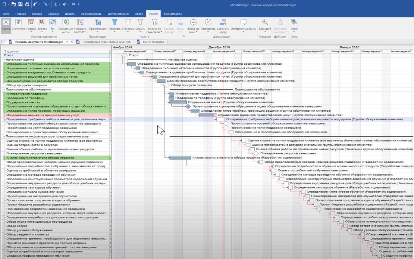 Mindjet MindManager 2020 v20.1.238 Final [Multi/Ru] :: NNM-Club