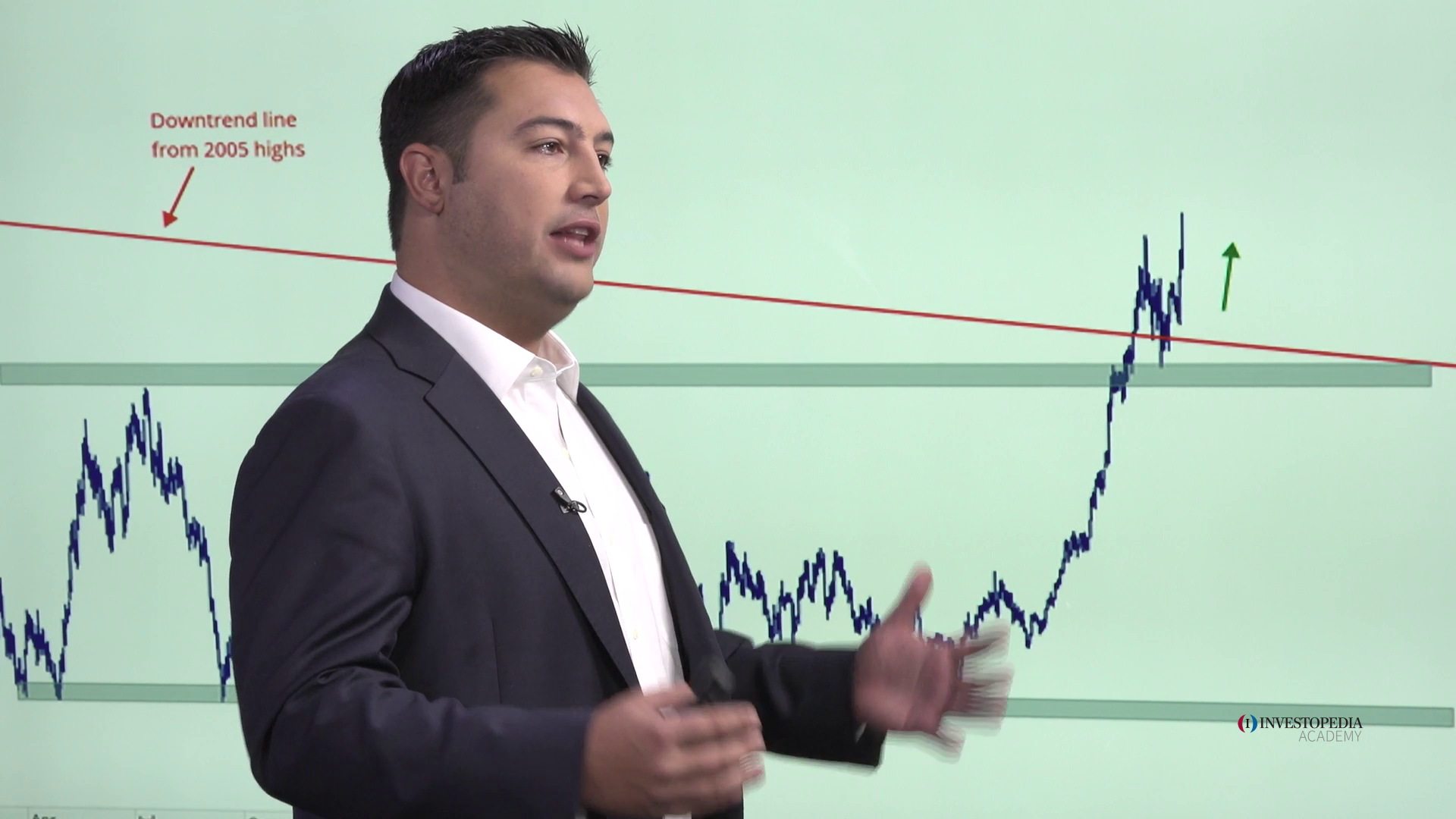 [Investopedia Academy]Technical Analysis [2021, ENG] :: RuTracker.org