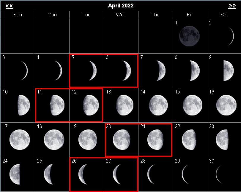 Начало растущей луны в апреле