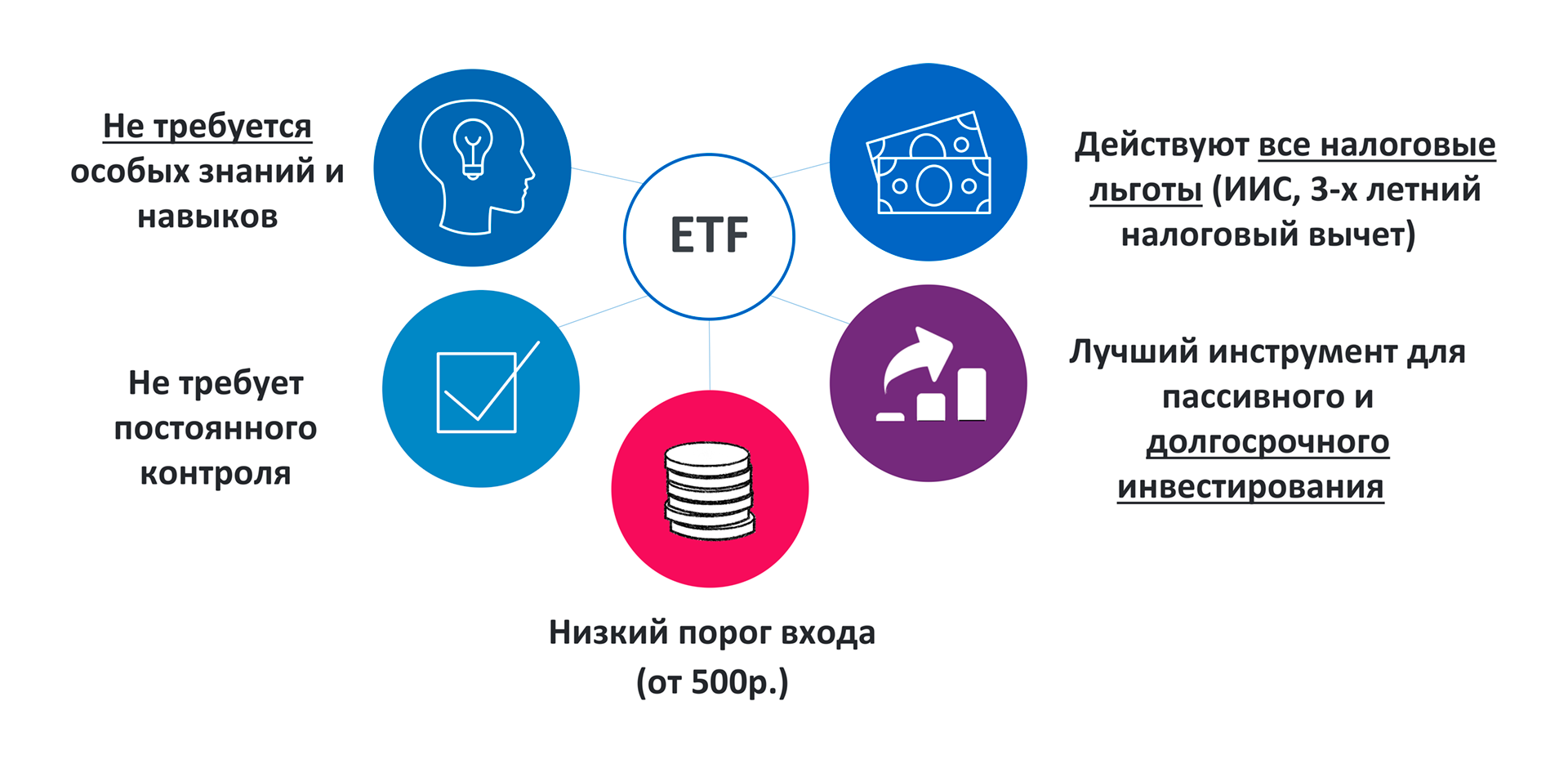 Что необходимо знать об инвестиционных фондах?